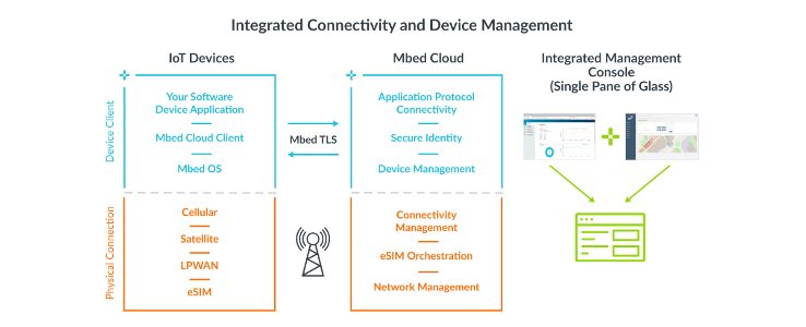Arm erwirbt IoT-Spezialisten Stream Technologies