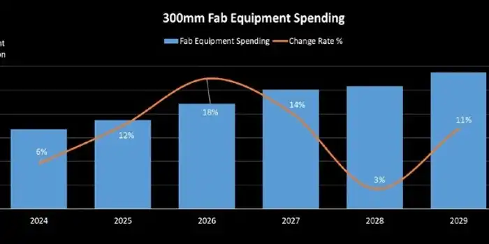 fab-equipment-spending-2026