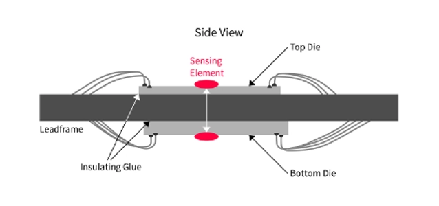 dual-sensor-package