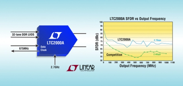 technology_products-ltc2000a