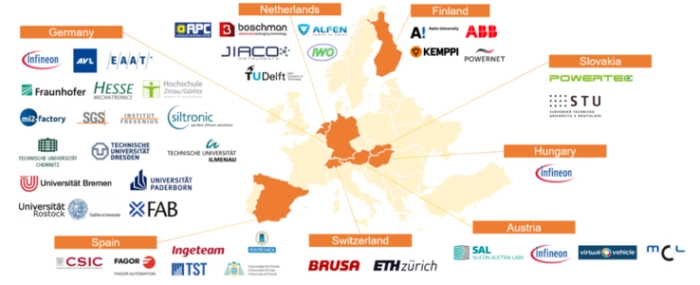Power2Power-Consortium