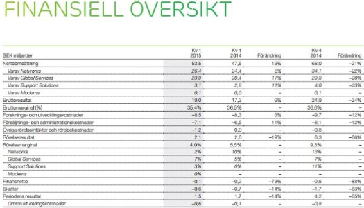 q12015