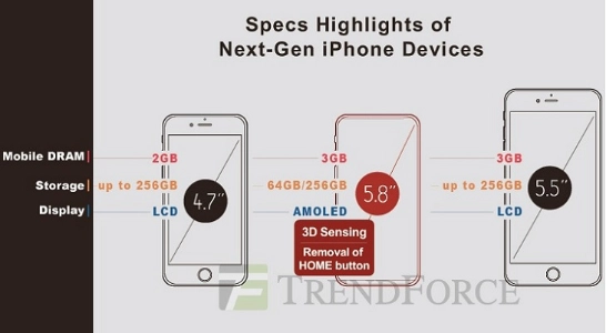 iPhone8-models730
