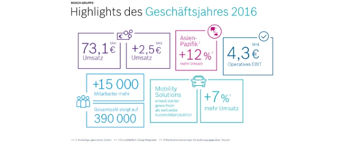 infographics-highlights-fiscal2016