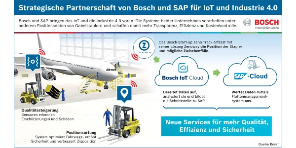 iot-cloud-sap