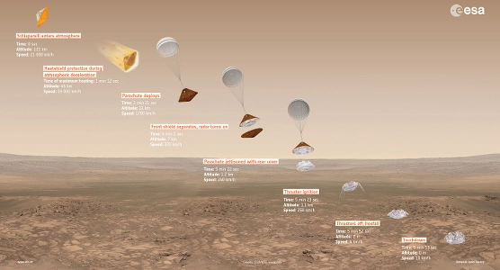 ExoMars2016-Descent-Infographic