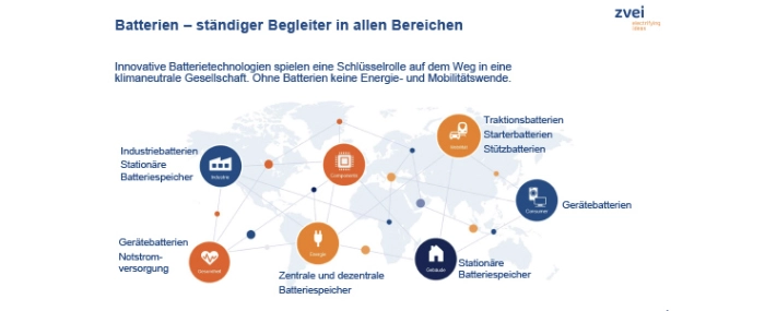 battery-industry-2024