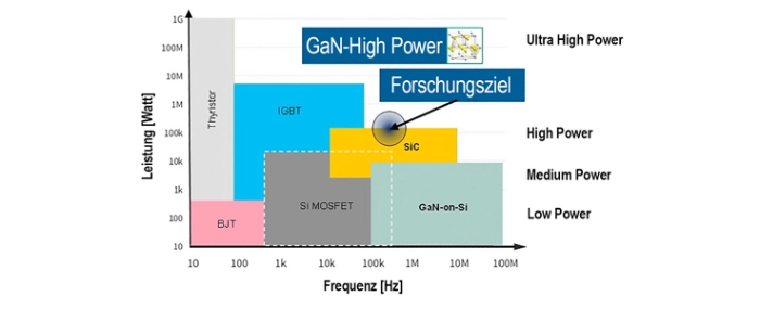 pi-gan-highpower