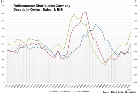 news_fbdi_738x500_exact