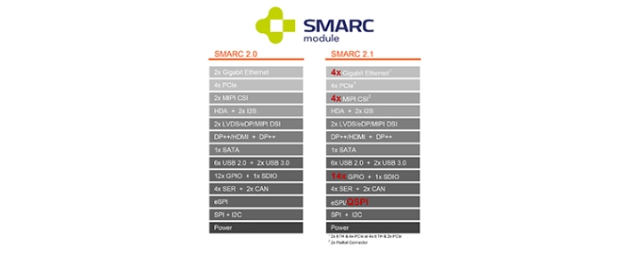 SMARC-2-dot-1
