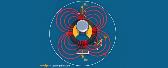 Integrated-Magnetic-Concentrator-Technology