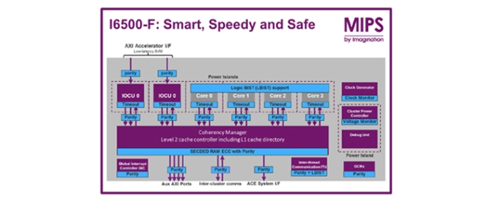 IT091-MIPS-I6500