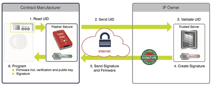 in-circuit-programmer