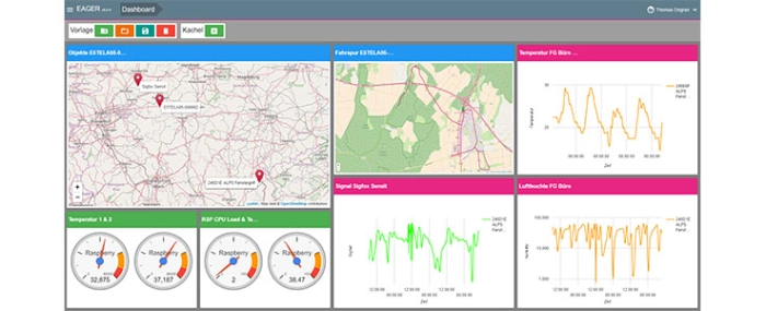 Eager-Dashboard-product