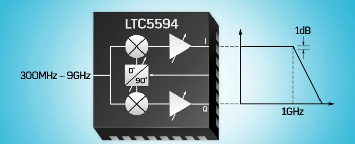 product-demodulator
