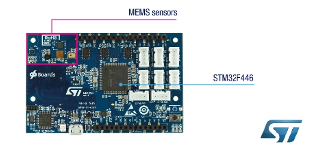 stm32