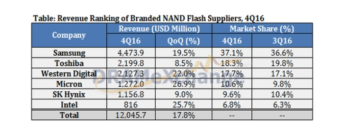 nand-flash-4Q-2016-figures