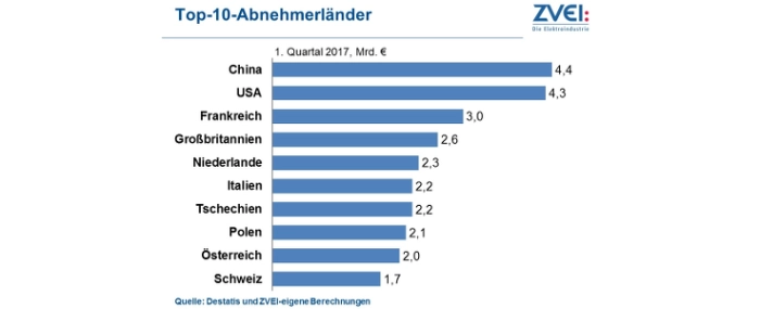 Graphic-Top10-export