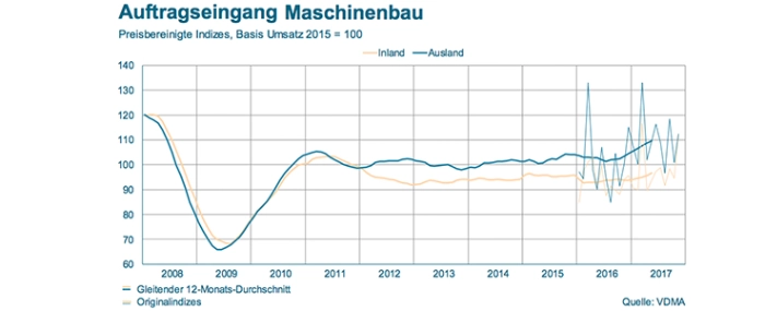 order-intake-11-2017-report