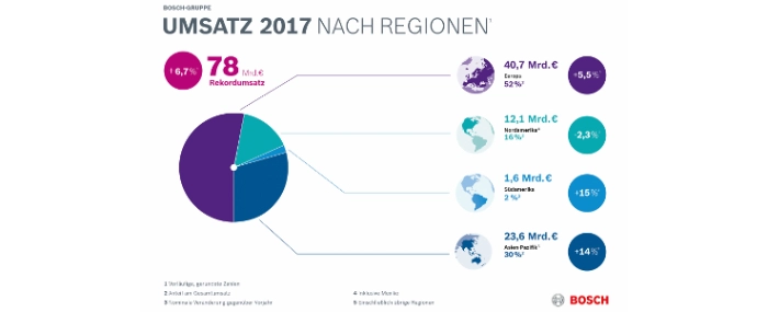 turnover-2017regions