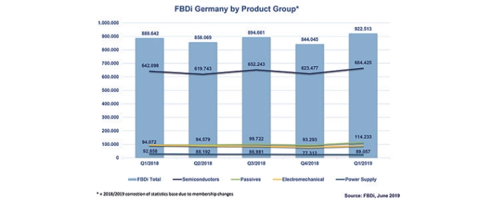 PR-1st-Quarter-2019-d