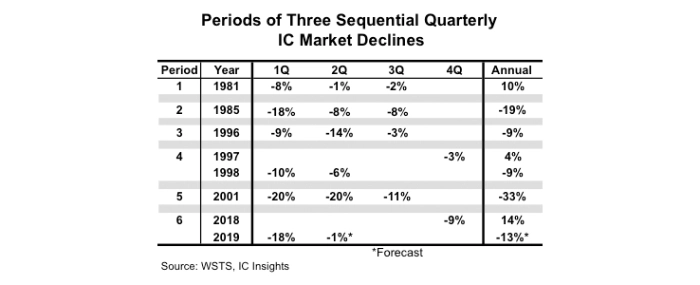 3Q19-IC-Market-Rebound-prediction