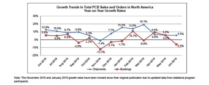 july-2019-figures-report