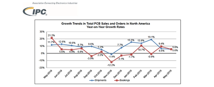 May-2019-figures-A