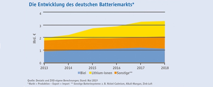 battery-market-germany