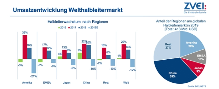 world-chip-market-20191206