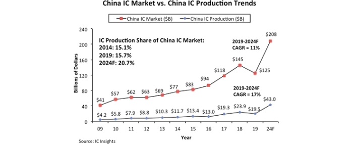 bulletin-report-20200521