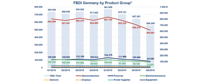 4q2019-distribution-stats