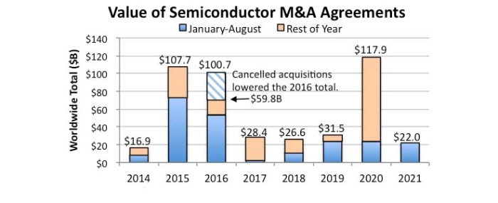M-A-activities-in-2021