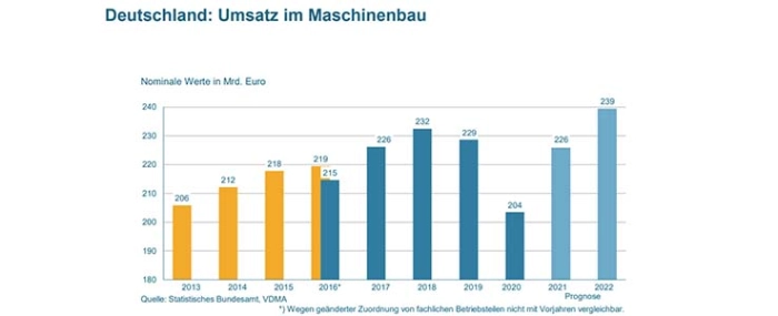 equipment-manufacturers-germany-forecast-2022