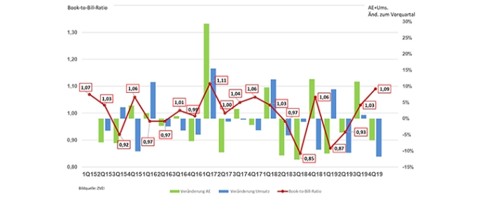 Book-to-Bill-Ratio-PCB-2019