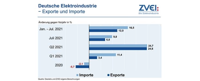 export-import-germany-20210923