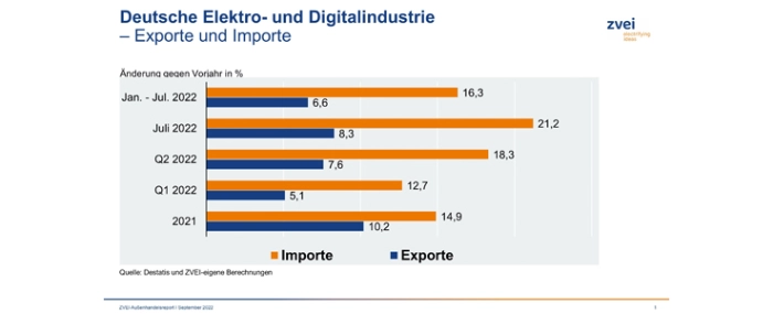 export-import-09-22