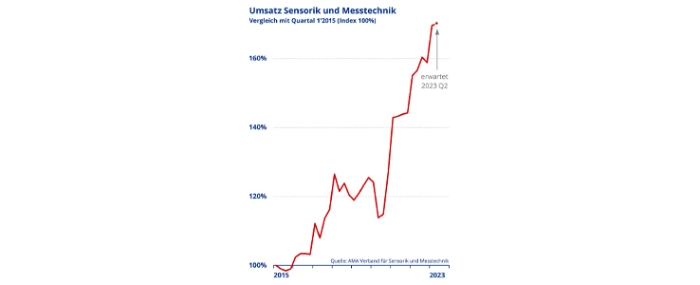 Sensorik-und-Messtechnik-1q23