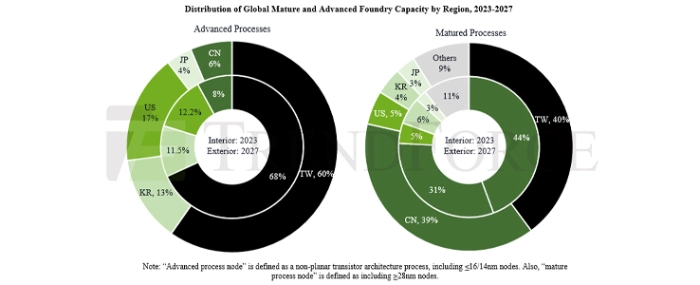 Taiwan-Foundry-Capacity