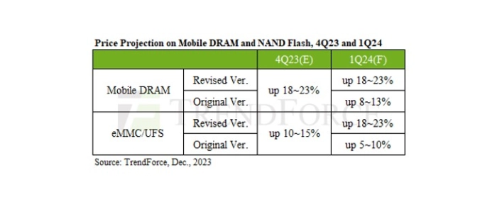 Mobile-Phone-Price-Projections-1Q24