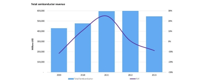 semiconductor-market-2023