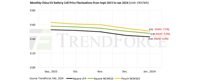 ev-battery-prices