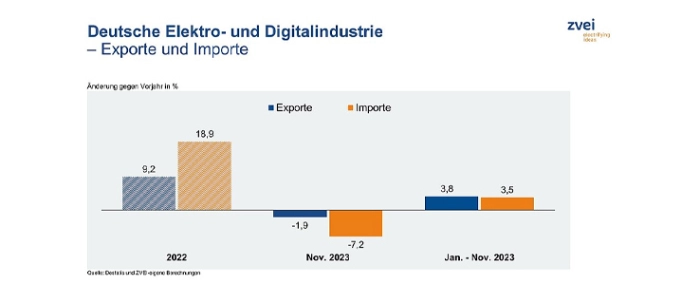 0124-export-import