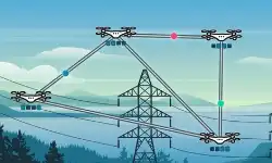 IIS_mesh_network_drones