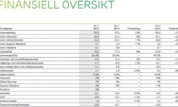 q12015