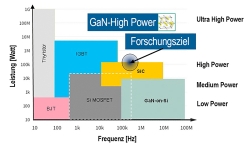 pi-gan-highpower