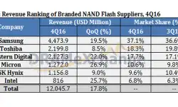 nand-flash-4Q-2016-figures