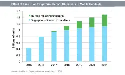 fingerprint-sensor-report-20180123