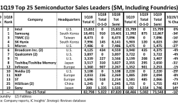 bulletin20190516-intel-back-top