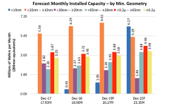 bulletin20191016-wafer-capacity
